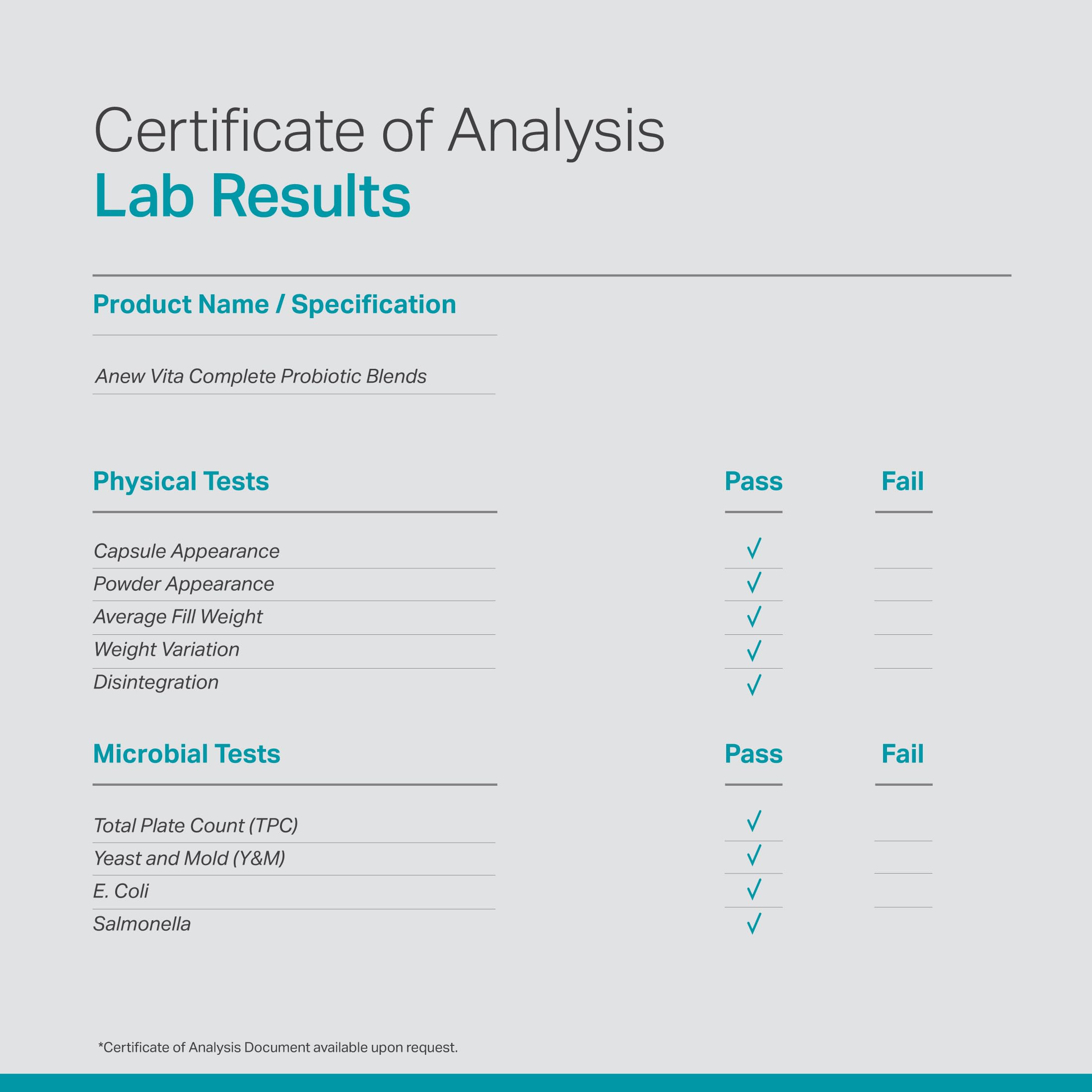 Complete Probiotic Blend: 5-in-1 Digestive Enzymes, Zinc, Postbiotic, Prebiotics and Probiotics for Women & Men, Provitalize for Women Digestive & Gut Health | 10 Strains 20 Billion CFU, 60ct Softgels Anew VitaBuy Supplements Australia