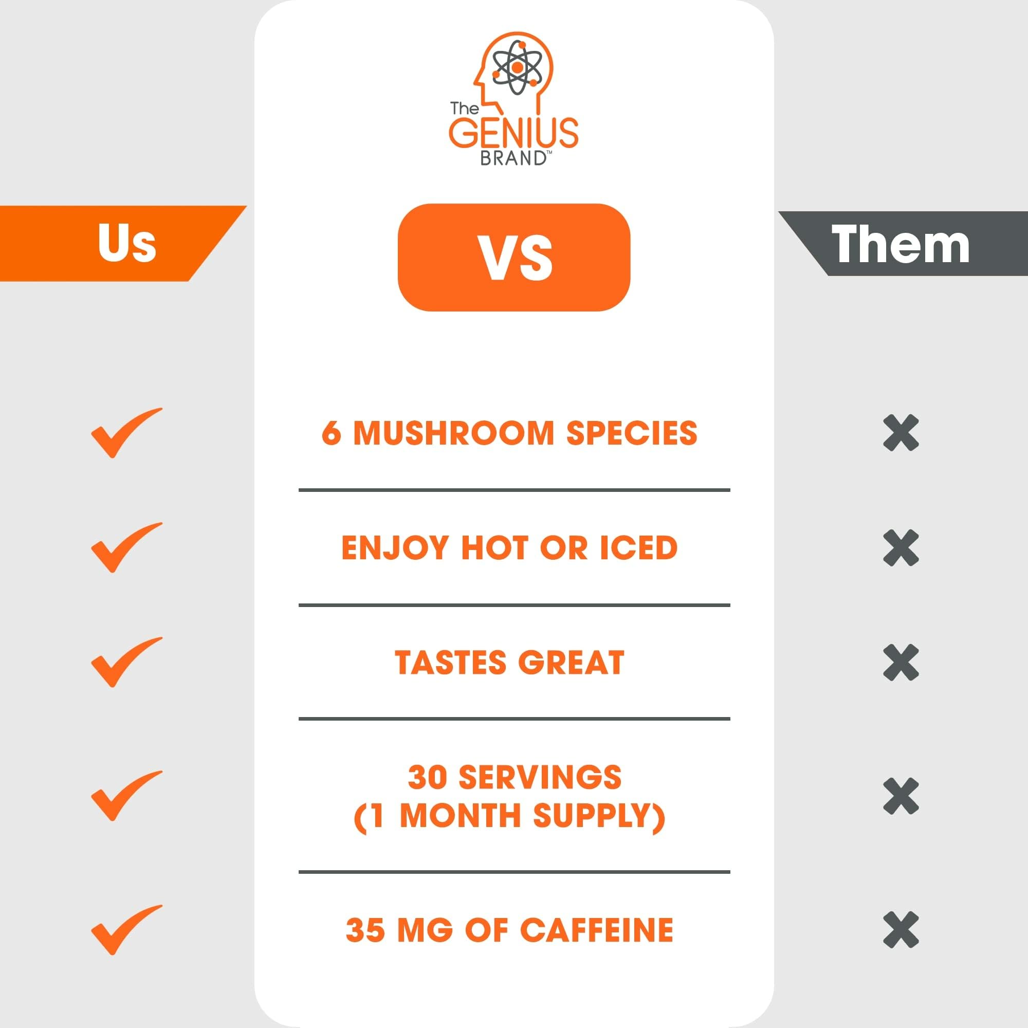 The Genius Brand Genius Brilliant Brew - Natural Coffee Substitute for Clear Thinking, Energy & Immune Support - No Crash or Jitters - Powered by Nootropics - Non-GMO - 30 Servings - Sweet Cocoa The Genius BrandBuy Supplements Australia