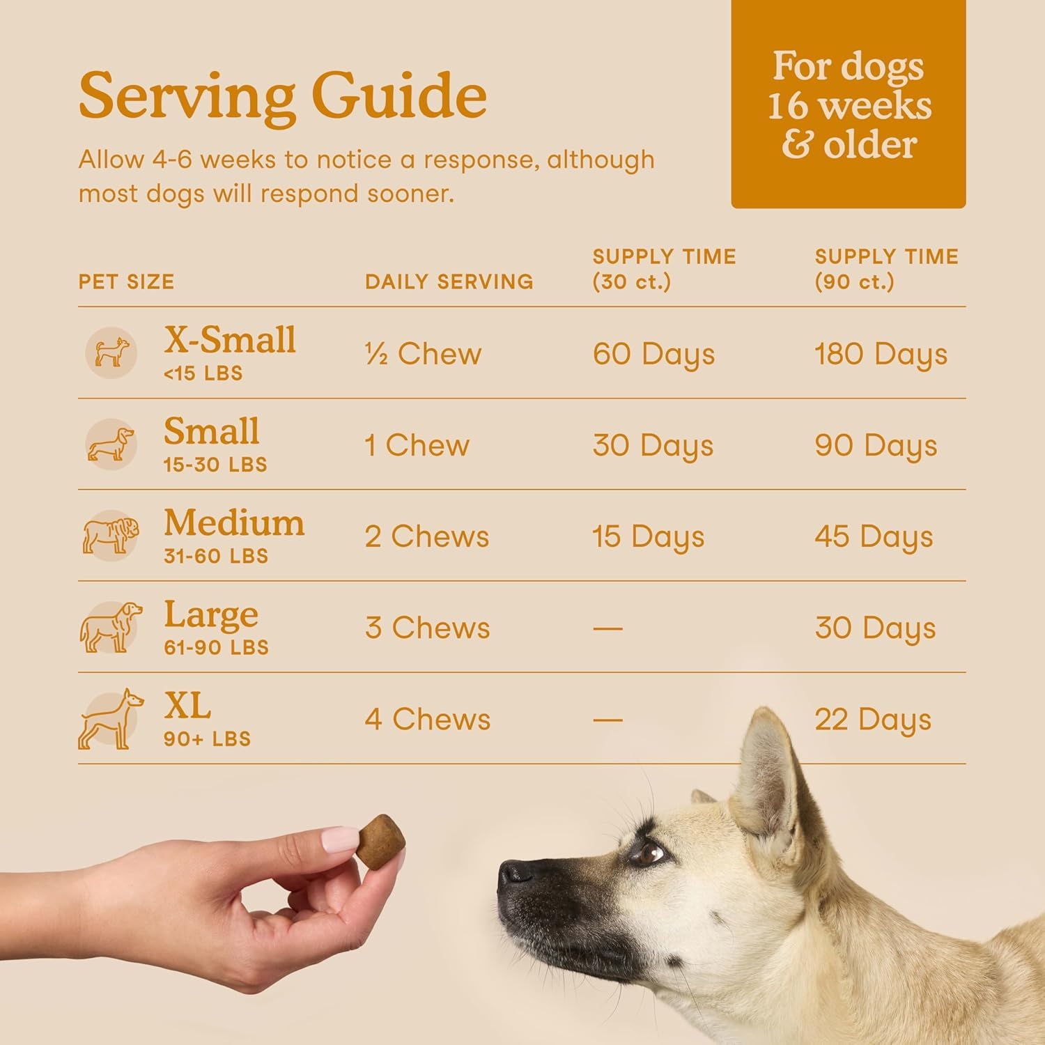 Fera Pets Dog Allergy and Immune Support with Organic Mushrooms, Postbiotics & Colostrum - Promotes Skin & Gut Health - Soothes Seasonal Allergy Symptoms - 30 Soft Chews Fera PetsBuy Supplements Australia