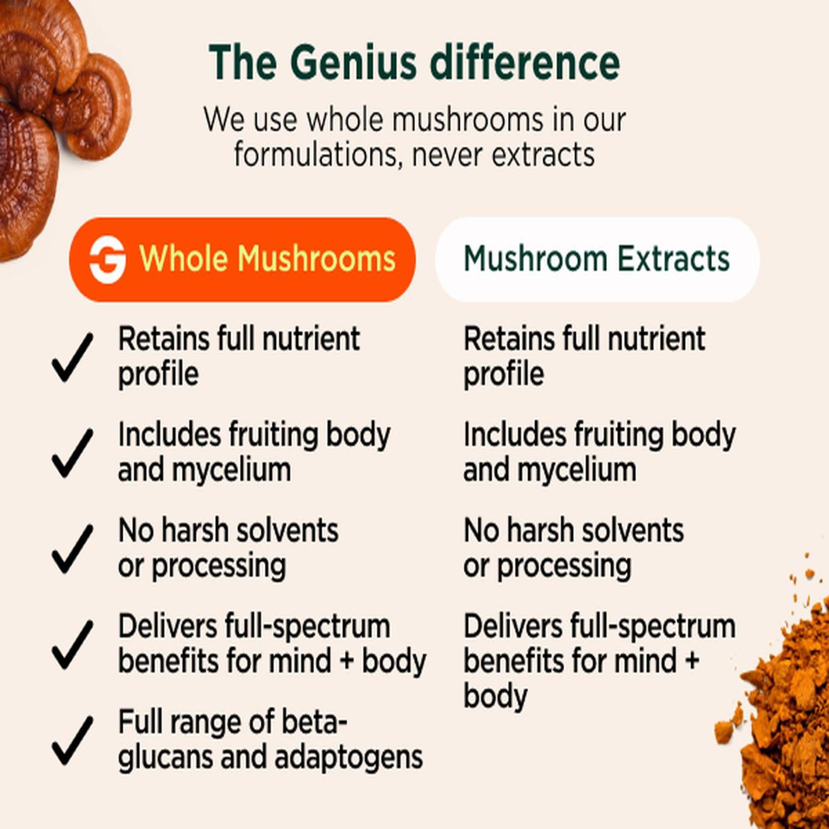 The Genius Brand Organic Mushroom Coffee + Collagen - Daily Energy Support - Healthy Immune Function - Arabica Coffee with Cordyceps, Reishi & Lion's Mane Mushroom Blend - 10.6 oz (30 Servings) The Genius BrandBuy Supplements Australia