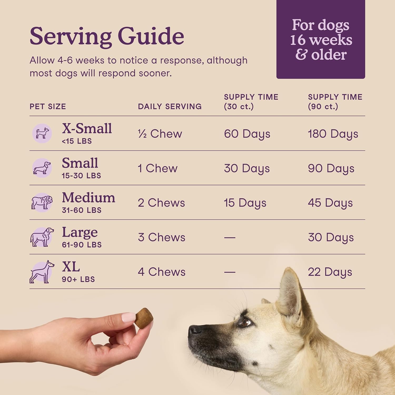 Fera Pets Dog Calming Chews - Helps Manage Everyday Stress & Separation - Promotes Relaxation - Ashwagandha & Priome® Mental Wellbeing Postbiotic Blend - 30 Soft Chews Fera PetsBuy Supplements Australia