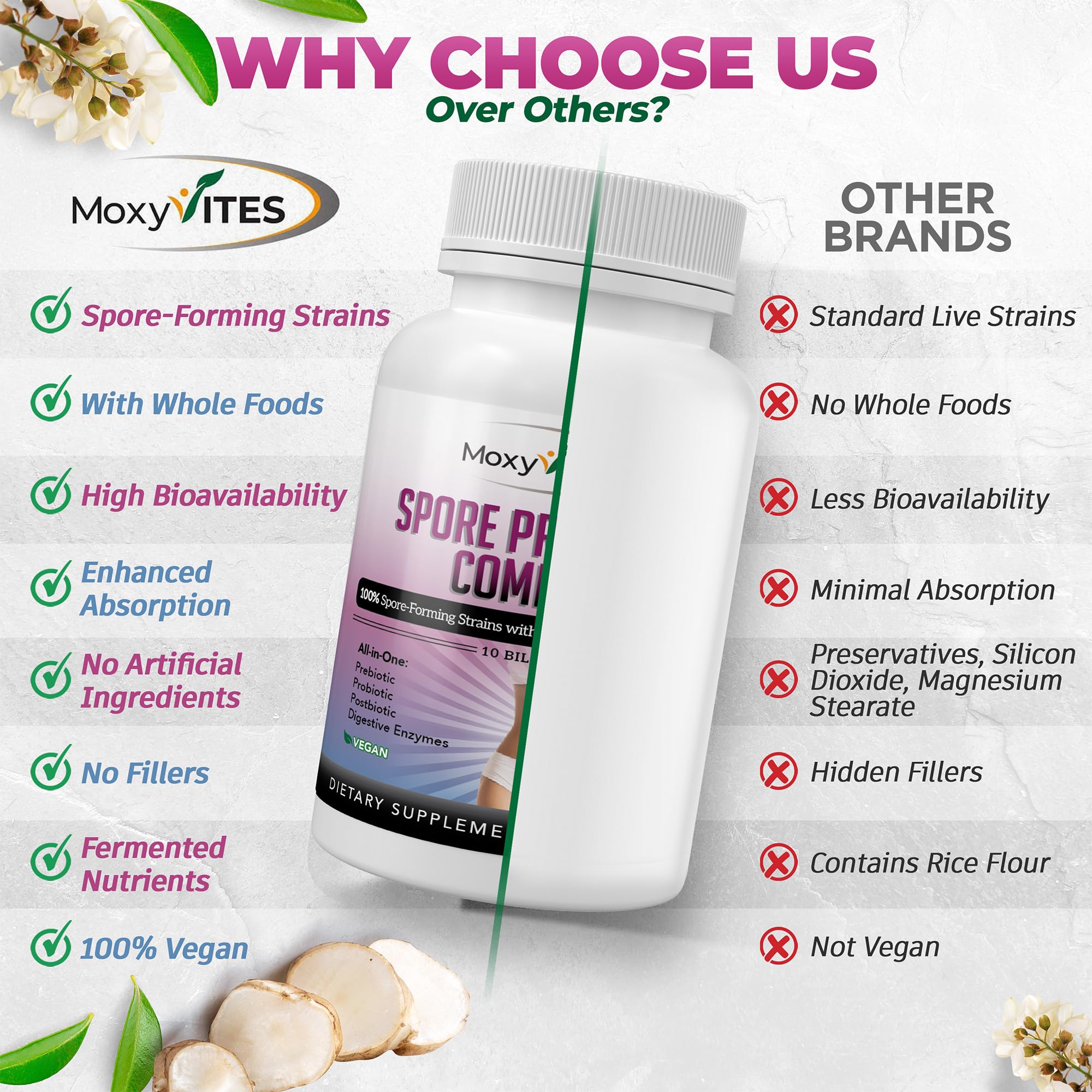 MoxyVites Spore Probiotic Complex - All In One Prebiotics and Probiotics for Digestive Health, Postbiotic, Digestive Enzymes Daily Supplement - Spore Based Probiotic for Women & Men MoxyVitesBuy Supplements Australia