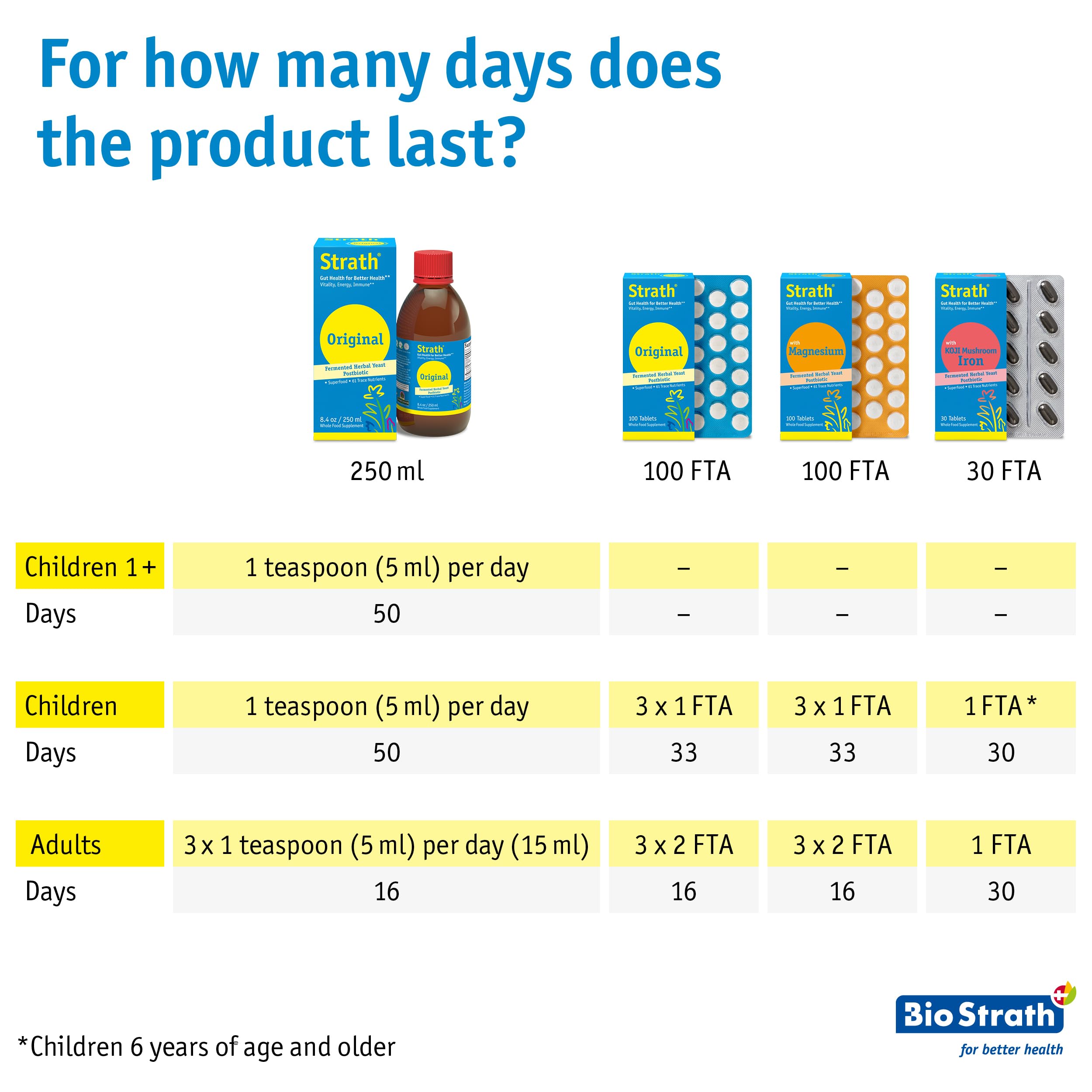 Strath Nutritional Yeast Tablets - Vegetarian, Lactose Free, Artificial Additive Free - Digestive Support, Nutrient Absorption - Unflavored Daily Supplement - Prebiotic and Postbiotic Bio-StrathBuy Supplements Australia