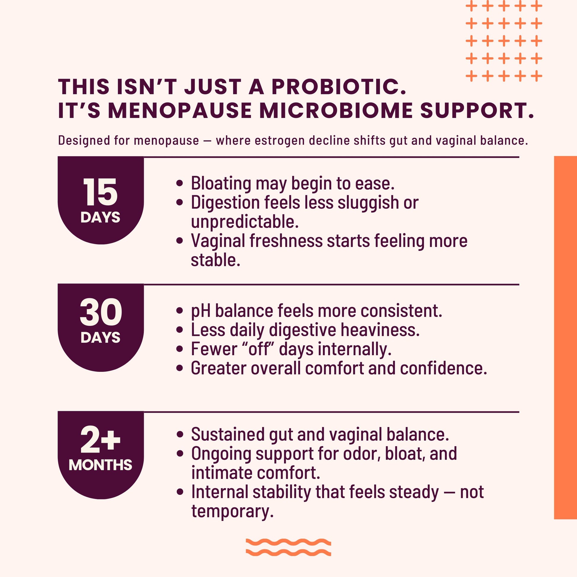 SEASON34 3-in-1 Menopause Probiotic for Women 40+ | Vaginal Care, pH, Odor & Intimate Comfort + Skin, Gut & Bloat Support | with Prebiotic Fiber & Postbiotics | 30 Capsules, 1 Month Supply SEASON34Buy Supplements Australia