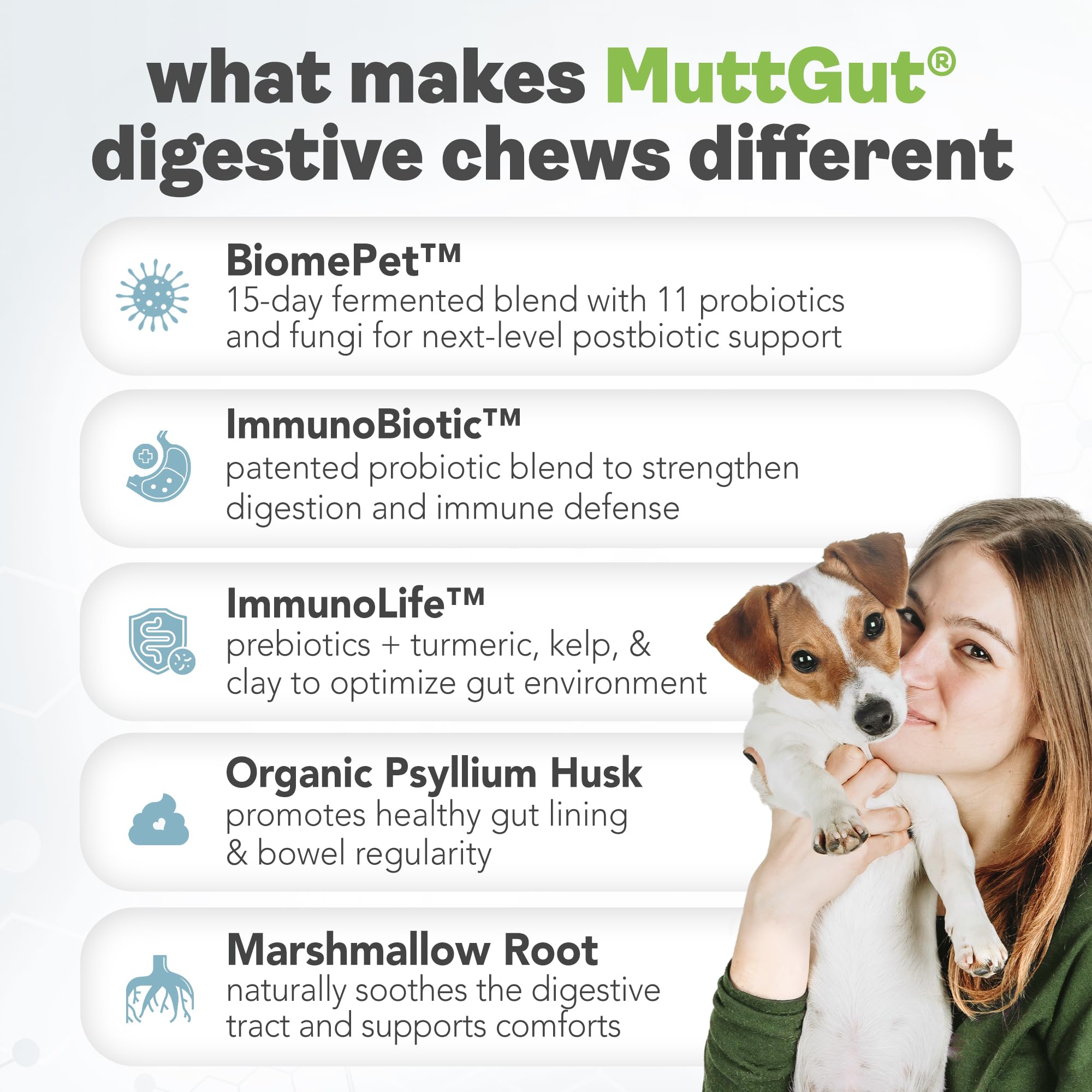 MuttGut® 3-in-1 Puppy & Dog Probiotics + Prebiotics + Postbiotics Chews - Promotes Digestive Health, Supports Immune System and Overall Health - Dog Diarrhea Relief & Immune Support - 60 Soft Chews MUTTGUTBuy Supplements Australia