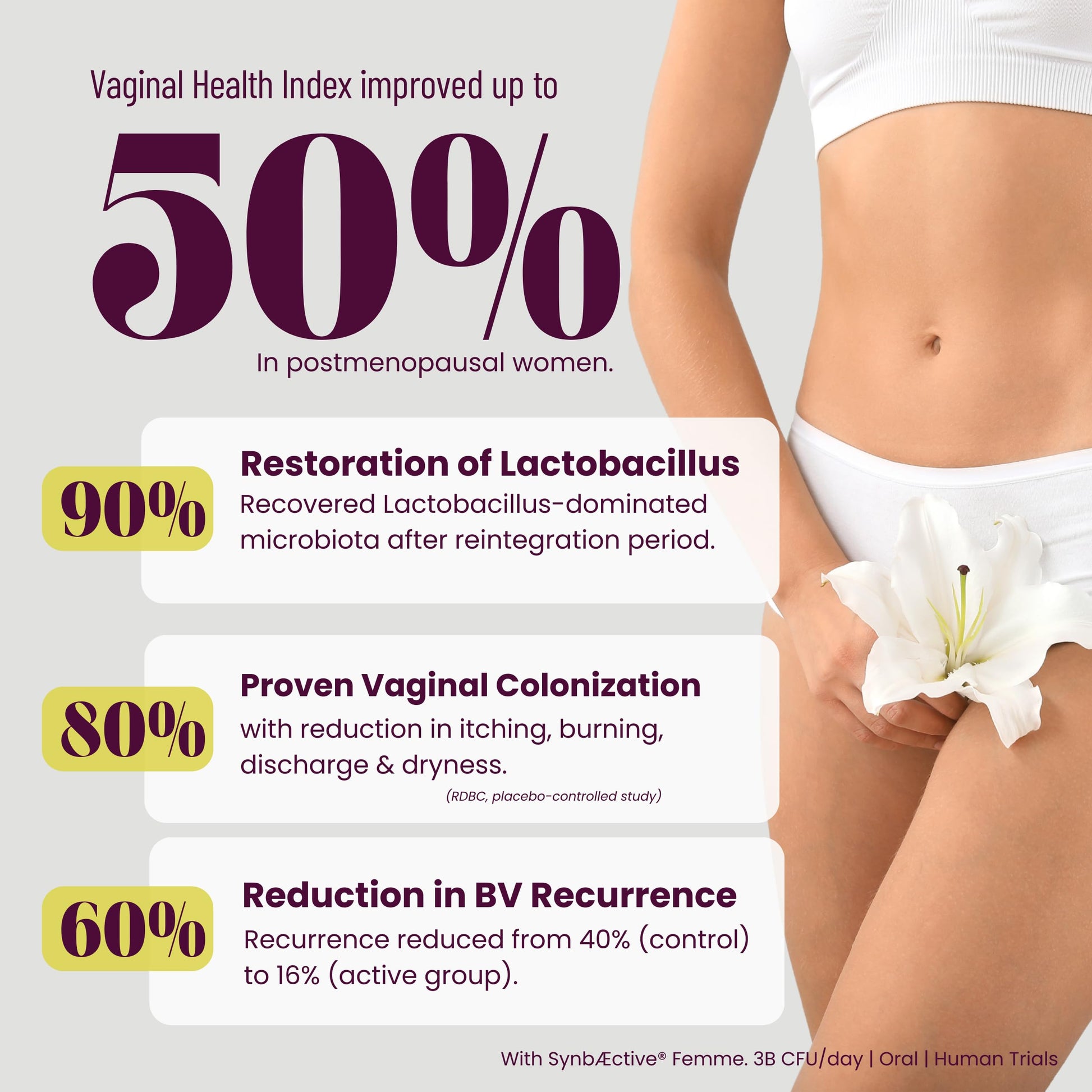 SEASON34 3-in-1 Menopause Probiotic for Women 40+ | Vaginal Care, pH, Odor & Intimate Comfort + Skin, Gut & Bloat Support | with Prebiotic Fiber & Postbiotics | 30 Capsules, 1 Month Supply SEASON34Buy Supplements Australia